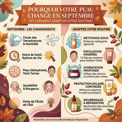 Pourquoi votre peau change en septembre (et comment adapter votre routine)
