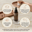 Sérum Reset au Bakuchiol - Sérum anti-âge apaisant pour peaux sensibles - Routinely Routinely